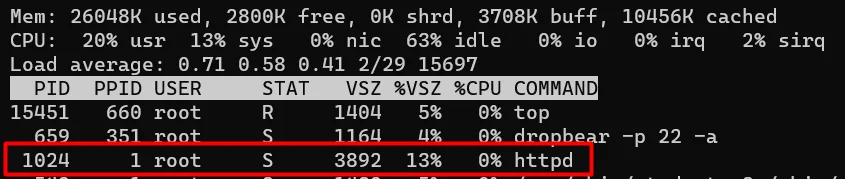 Output of the top command on the router